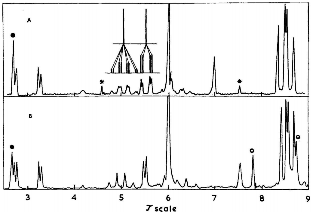 请查收60年天然化合物研究经验者的肺腑之言(图3)