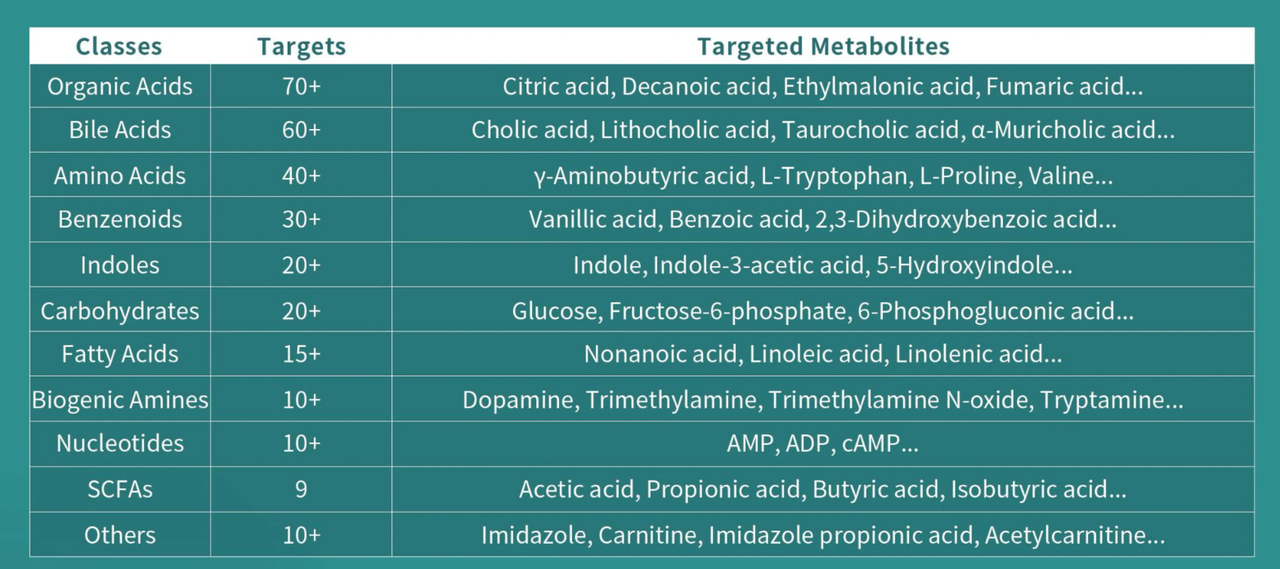 AQ Gut Flora 300(图1)