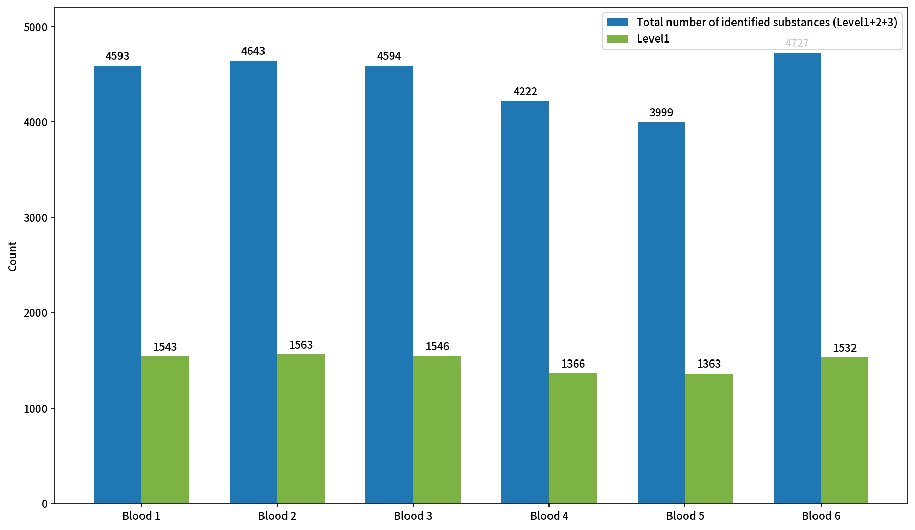 Automated untarget metabolomics solution (图2)