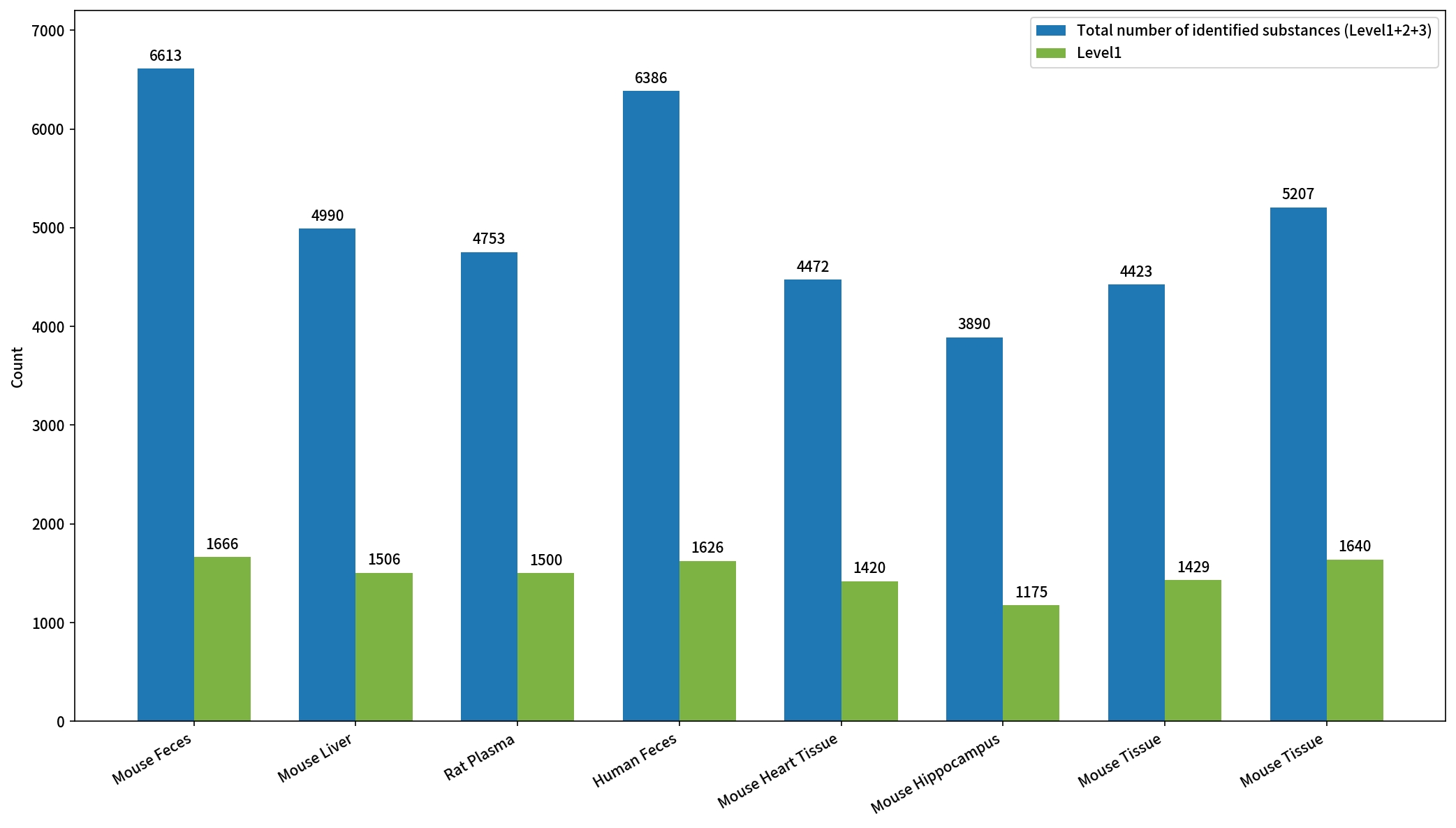 Automated untarget metabolomics solution (图3)