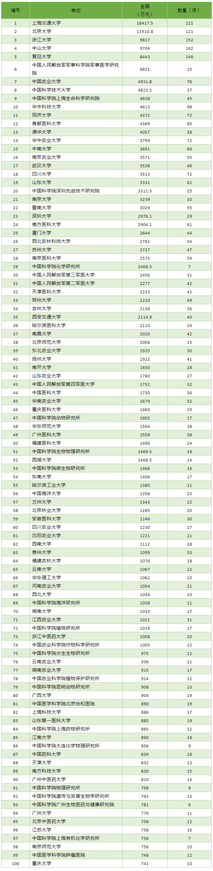 2020国自然 | 代谢组学和蛋白质组学等四大组学概况一览(图6)