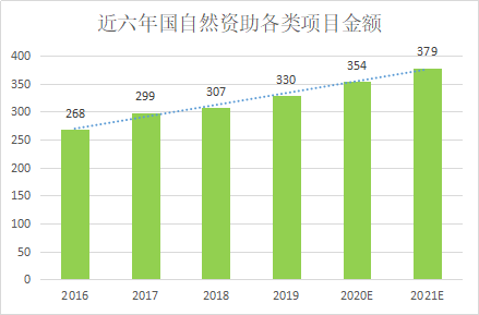 2020国自然 | 代谢组学和蛋白质组学等四大组学概况一览(图2)