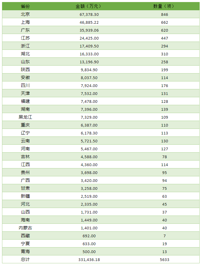 2020国自然 | 代谢组学和蛋白质组学等四大组学概况一览(图5)