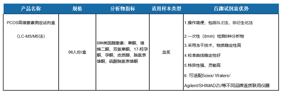 PCOS高雄激素测定试剂盒特点及检测指标