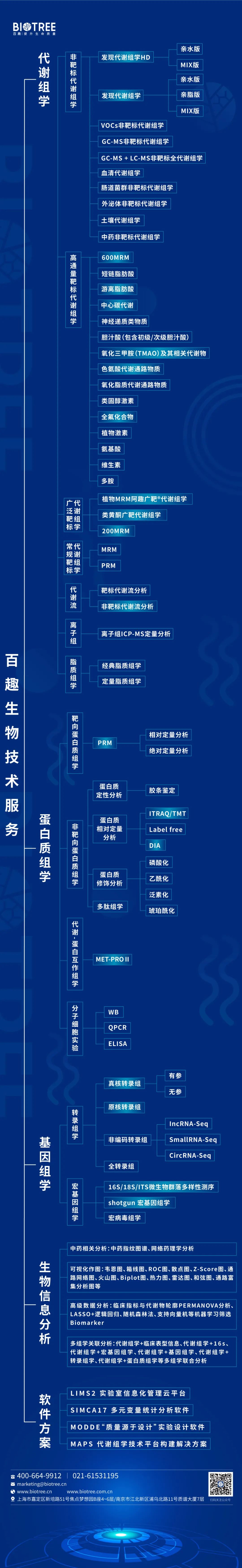 一张图看全BIOTREE·百趣产品.jpg