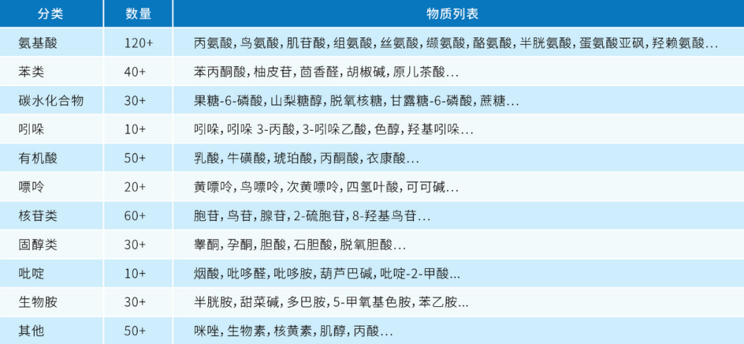 600MRM高通量靶标代谢01.png