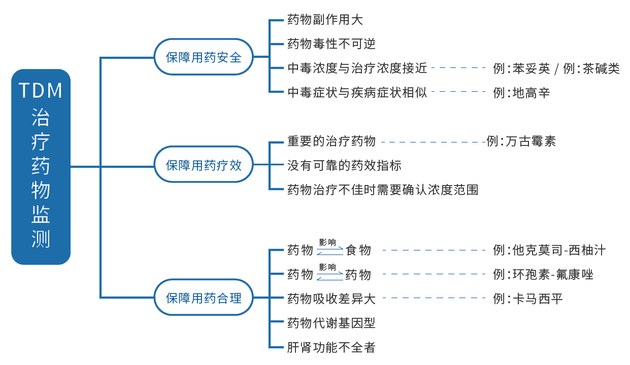 体外诊断试剂盒临床意义