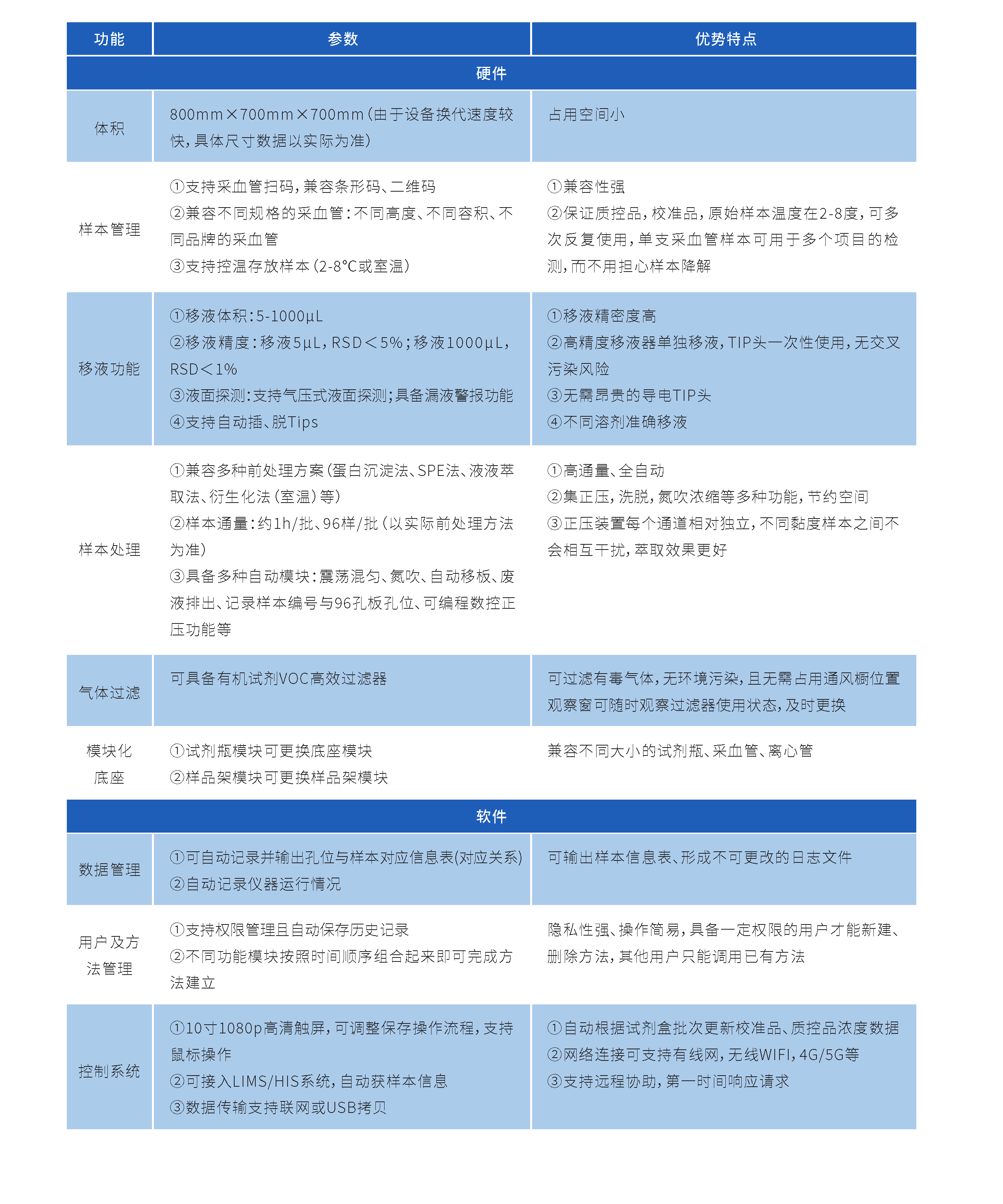 仪器性能参数&优势特点