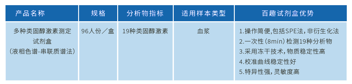 类固醇激素测定试剂盒