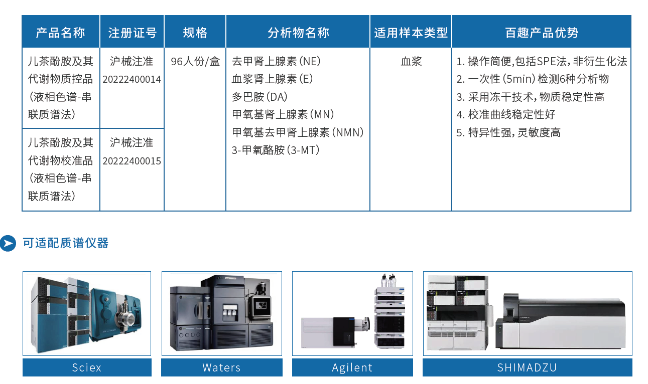 儿茶酚胺及其代谢物测定试剂盒