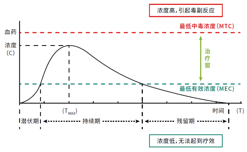 因人施治，精准用药——精神类药物TDM(图2)