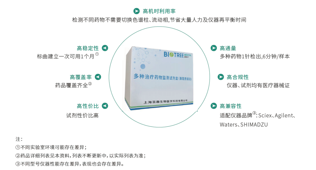 因人施治，精准用药——精神类药物TDM(图5)
