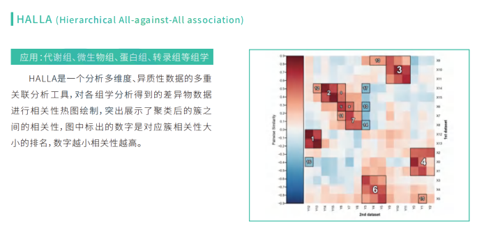多组学关联分析
