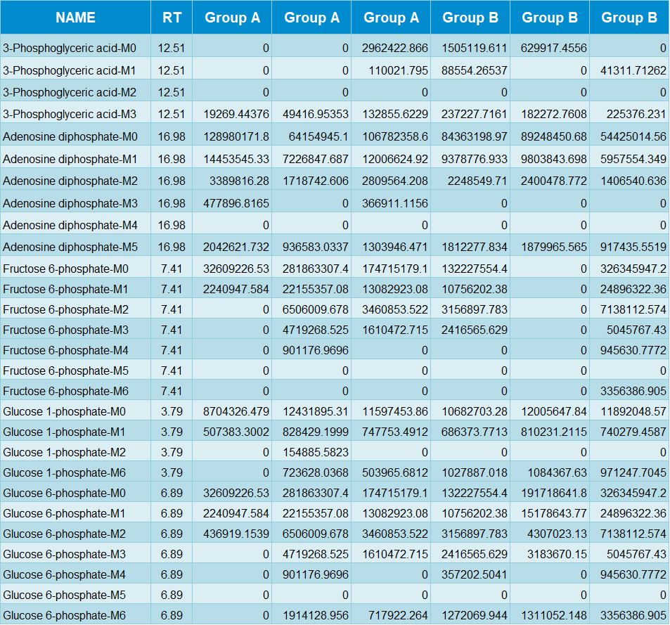 产品升级 | 靶标代谢流全面升级(图3)