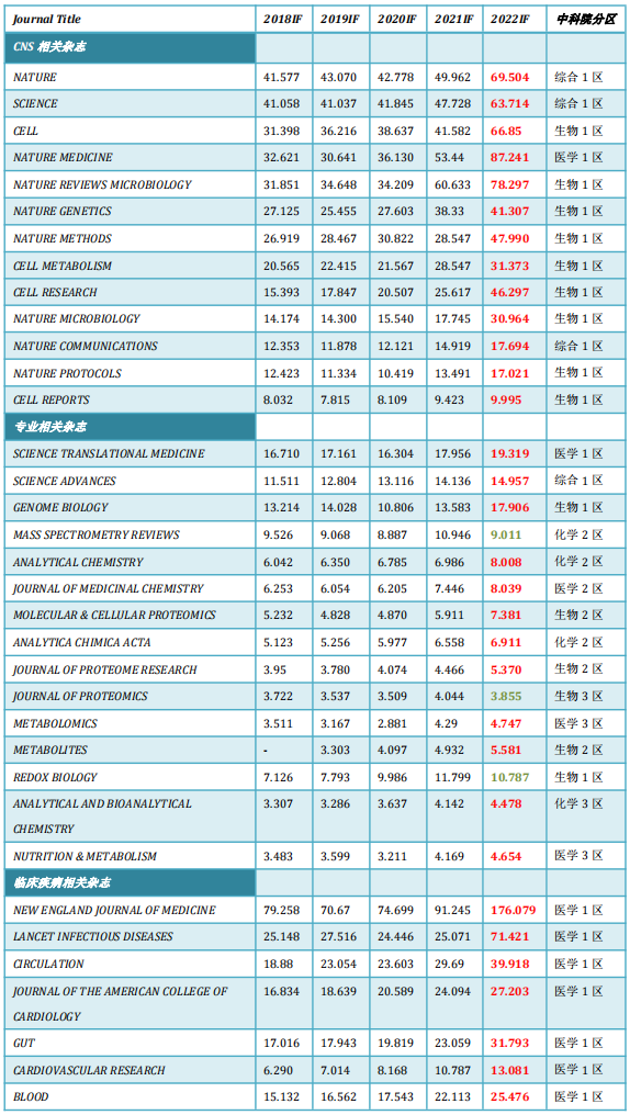 2022最新IF02