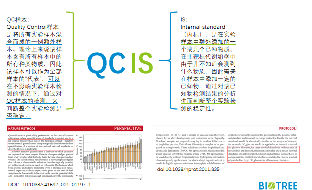代谢组学6D质控体系.png 代谢组学6D质控体系.png
