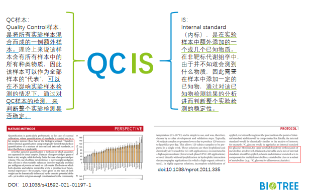 代谢组学6D质控体系.png