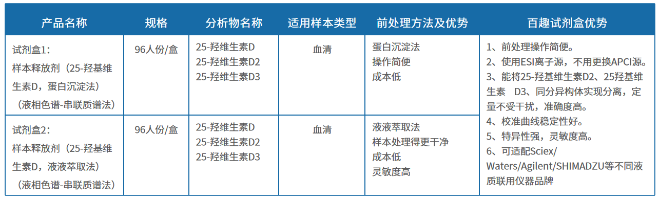 维生素D测定试剂盒(图2)