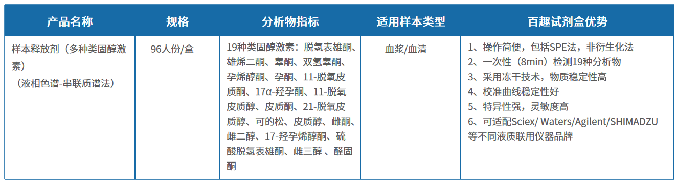 类固醇激素测定试剂盒
