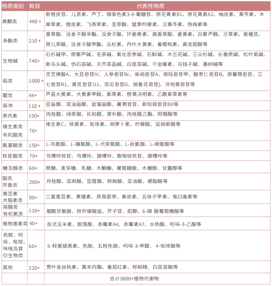 科研必备 | 植物阿趣广靶®代谢组学(图2)