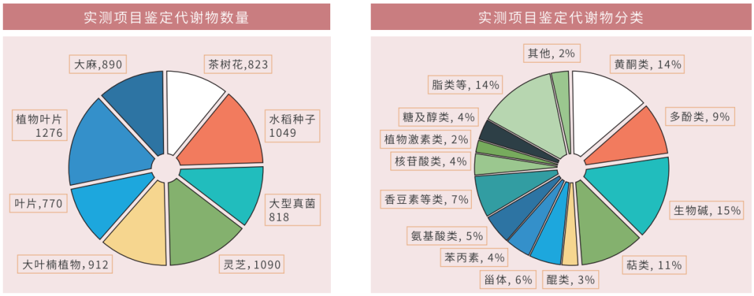 科研必备 | 植物阿趣广靶®代谢组学(图4)