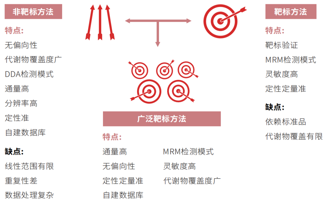 科研必备 | 植物阿趣广靶®代谢组学(图1)