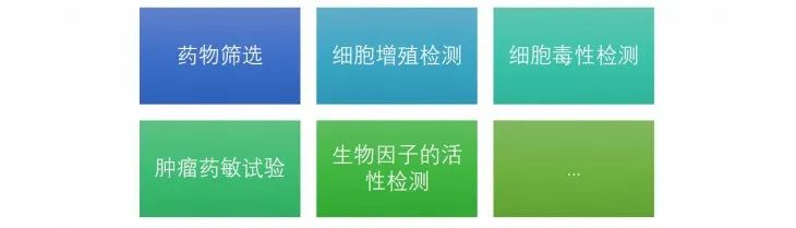 助力组学研究系列第一期 | 细胞增殖检测(图1)