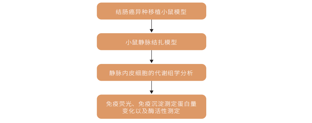 技术介绍 | 色氨酸代谢高通量靶标定量(图4)