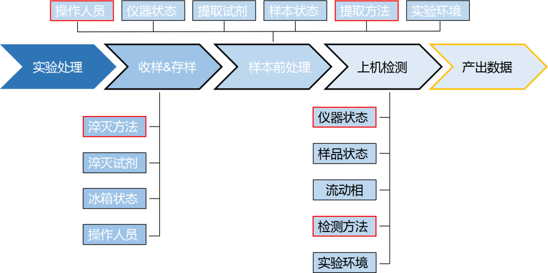 百趣生物CTO吴洪强受邀出席第十一届东方检验医学学术会议并做专题报告(图3)
