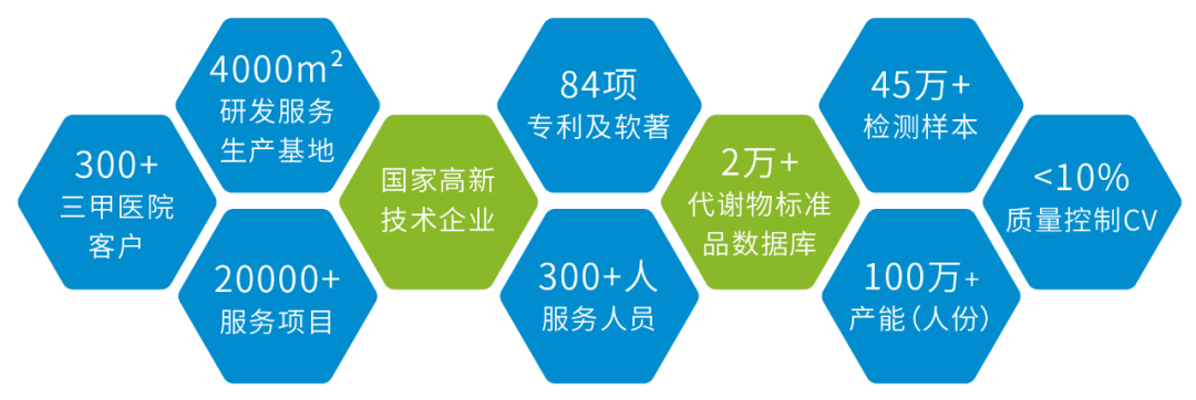 CBI专访：百趣生物运用定制型CRM开辟代谢组学新蓝海(图2)