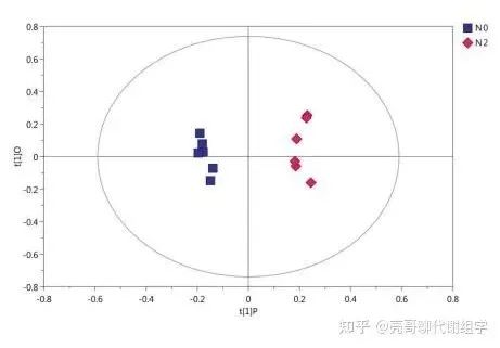 代谢组学研究的十大误区——误区十(图1)