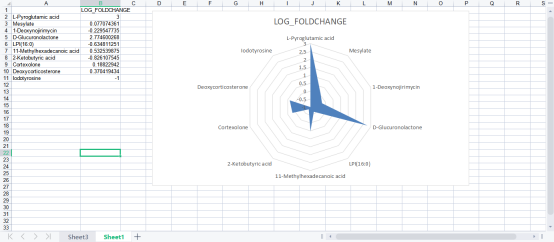 干货分享 | 利用代谢物的LOG_FOLDCHANGE制作雷达图(图6)