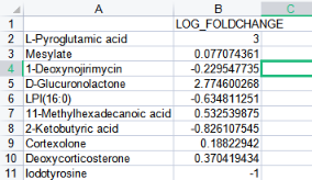 干货分享 | 利用代谢物的LOG_FOLDCHANGE制作雷达图(图3)