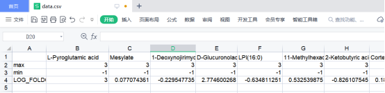 干货分享 | 利用代谢物的LOG_FOLDCHANGE制作雷达图(图1)