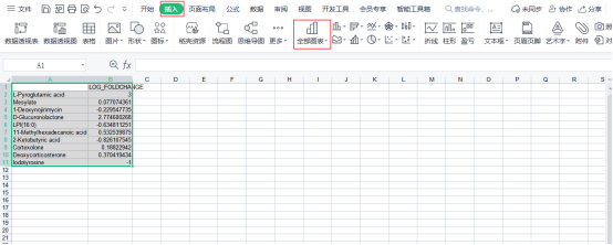 干货分享 | 利用代谢物的LOG_FOLDCHANGE制作雷达图(图4)