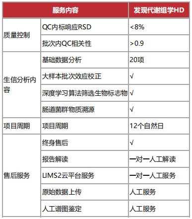 喜迎国庆！！价值15000元多组学高级关联分析免费送(图1)