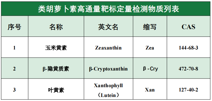 重磅发布 | 植物靶标代谢组系列(图3)