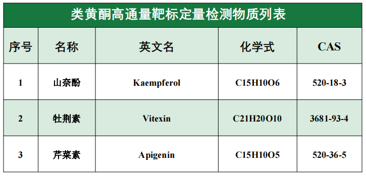 重磅发布 | 植物靶标代谢组系列(图6)