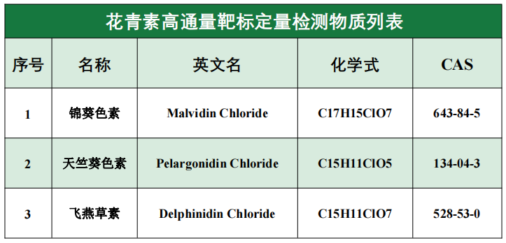 重磅发布 | 植物靶标代谢组系列(图5)