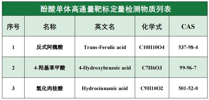 重磅发布 | 植物靶标代谢组系列(图2)