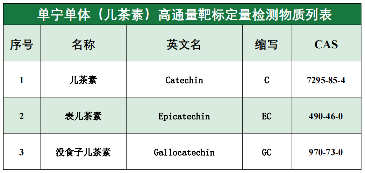 重磅发布 | 植物靶标代谢组系列(图4)