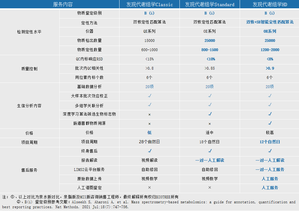 发现代谢组学HD-亲水版(图1)