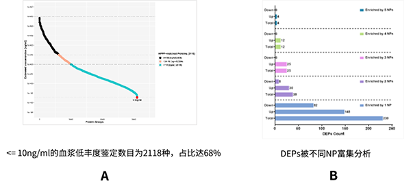 ProteographTM蛋白质组高深度前处理系统(图5)