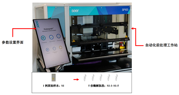 ProteographTM蛋白质组高深度前处理系统(图4)