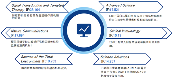 蛋白质组学技术与常见分析培训班火热招生中！(图4)