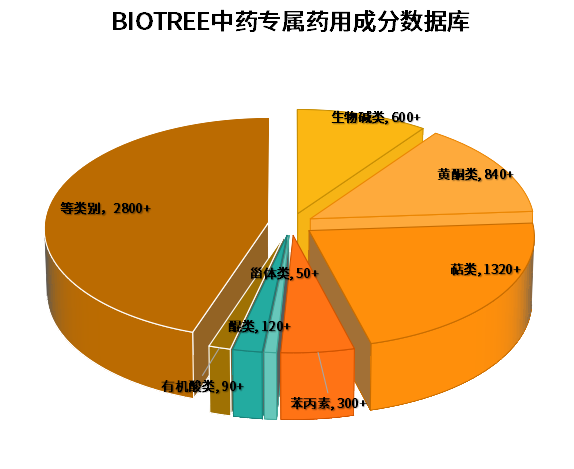 中药质量评价