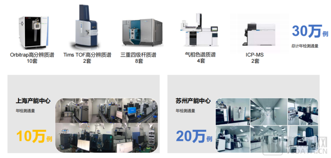 百趣生物提供的设备设施.png