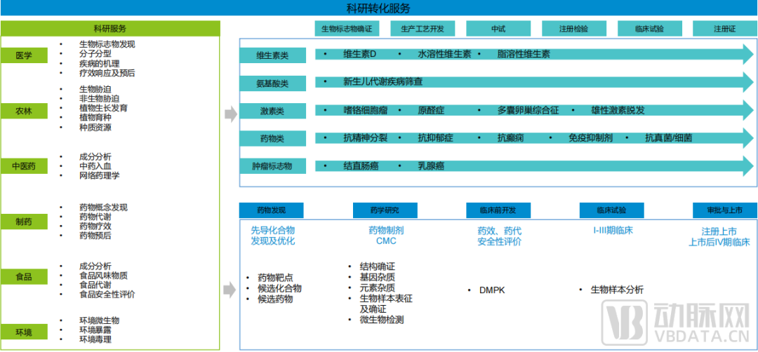 百趣生物提供的部分科研转化服务.png