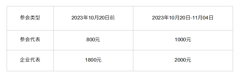 第一轮会议通知 | 院士峰会，大咖云集，报名开启！！！(图4)