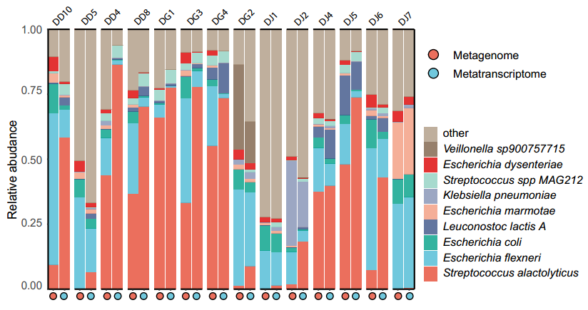 文献分享(IF=15.5) | 大熊猫独特的肠道微生物群与蛋白质代谢：揭示竹食适应的机制(图3)